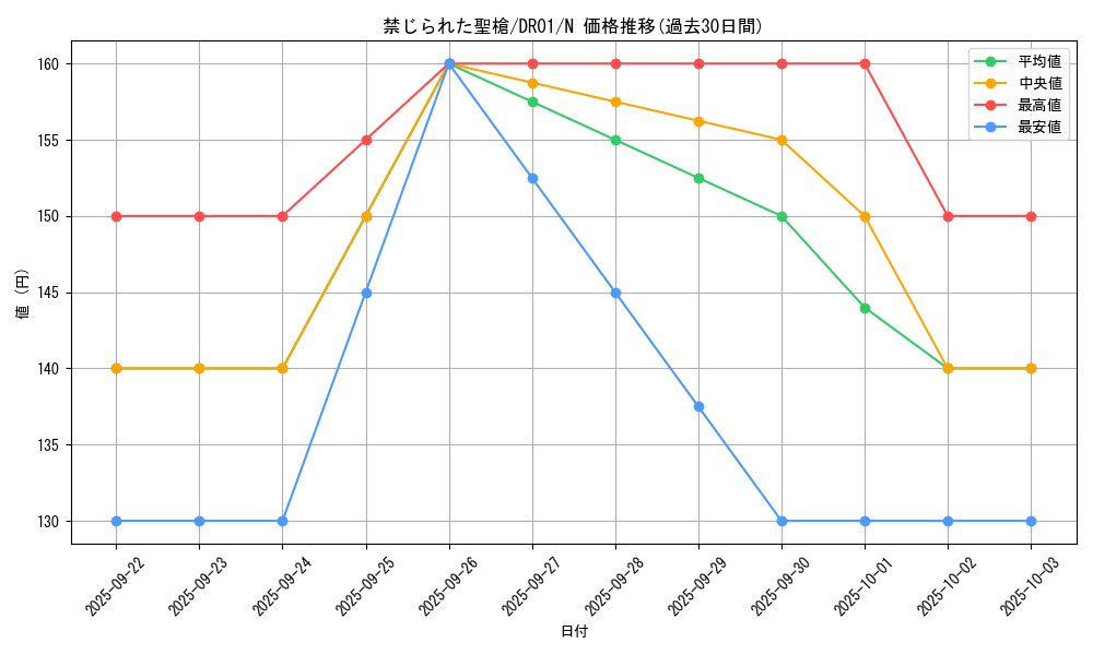 card_8970_series_12056_rarity_1_graph