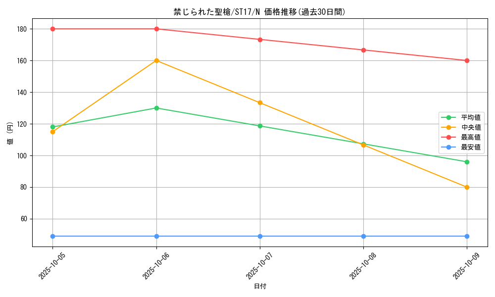 card_8970_series_12185_rarity_1_graph