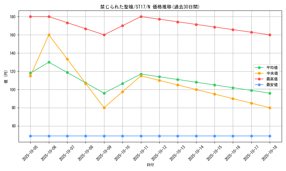 card_8970_series_12185_rarity_1_graph