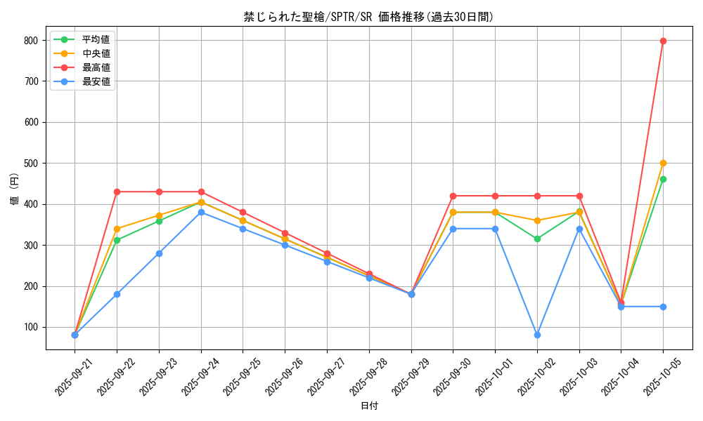 card_8970_series_15891_rarity_3_graph