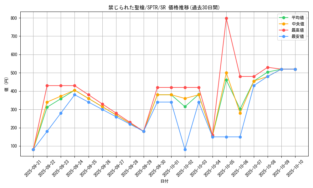 card_8970_series_15891_rarity_3_graph