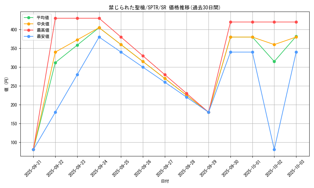 card_8970_series_15891_rarity_3_graph