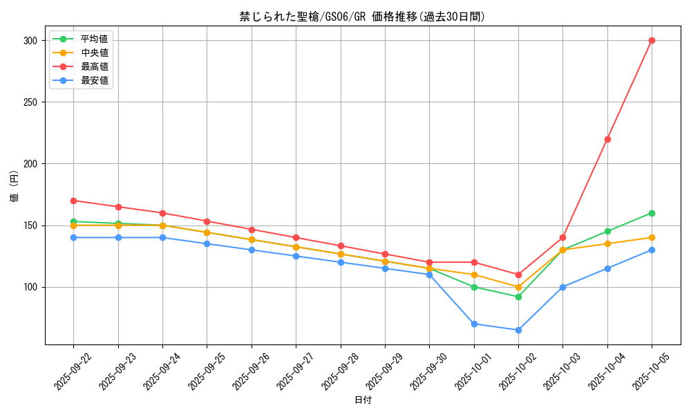 card_8970_series_16997_rarity_15190_graph