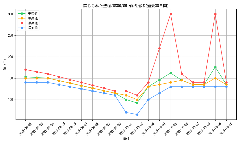 card_8970_series_16997_rarity_15190_graph