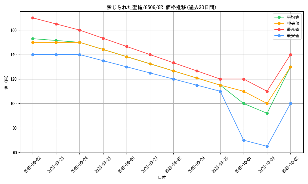 card_8970_series_16997_rarity_15190_graph