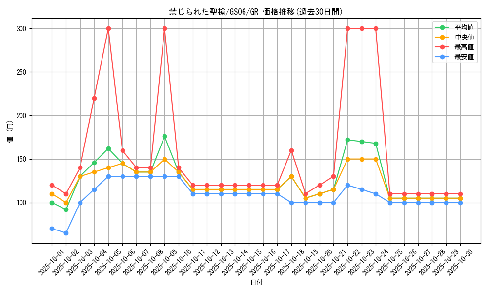 card_8970_series_16997_rarity_15190_graph