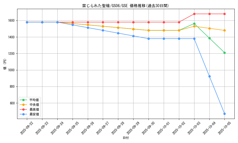 card_8970_series_16997_rarity_15191_graph