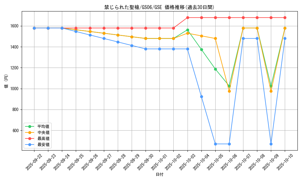 card_8970_series_16997_rarity_15191_graph