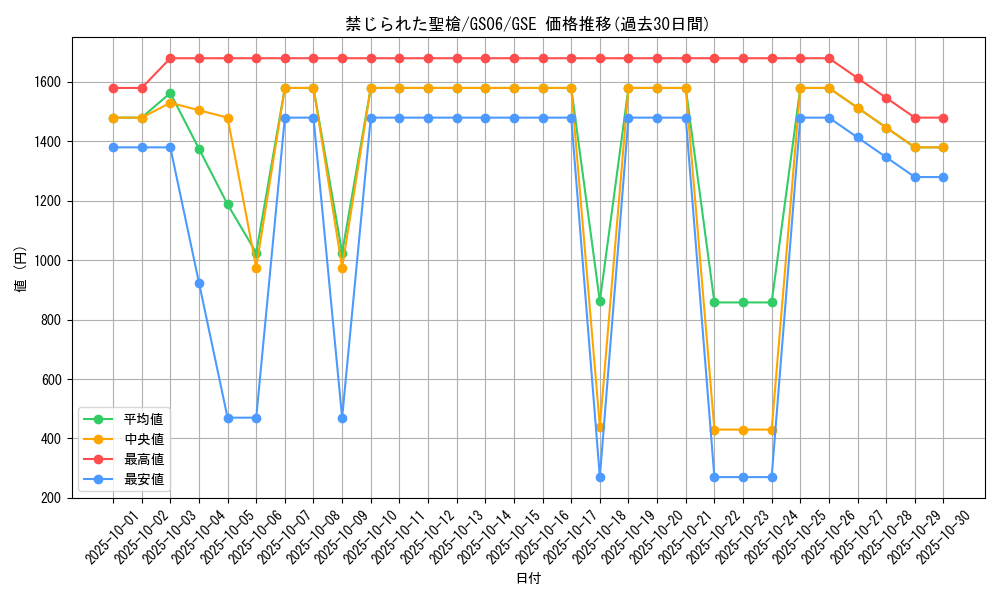 card_8970_series_16997_rarity_15191_graph