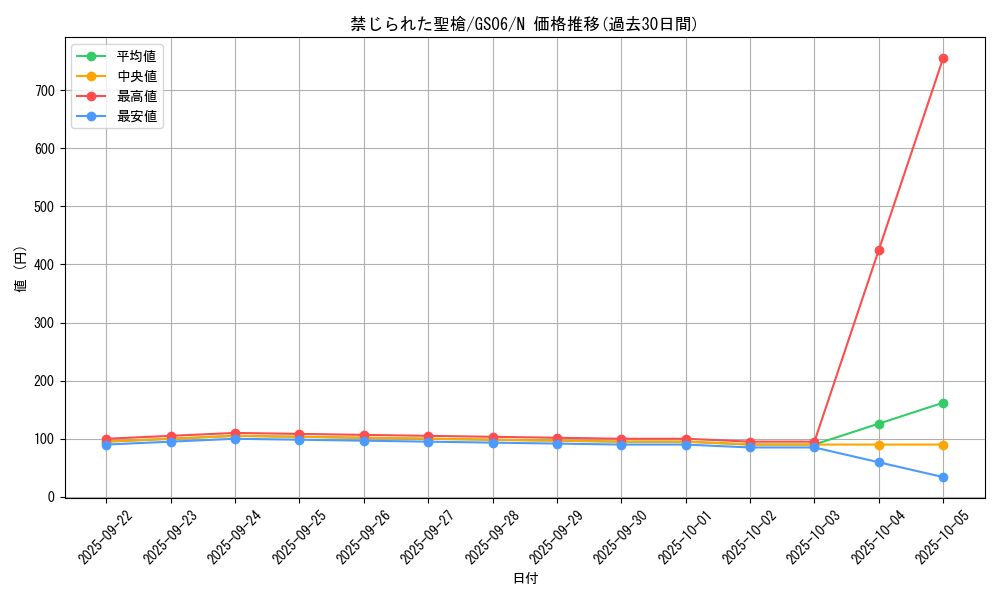 card_8970_series_16997_rarity_1_graph