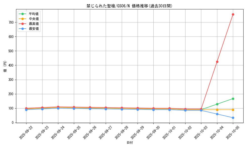 card_8970_series_16997_rarity_1_graph