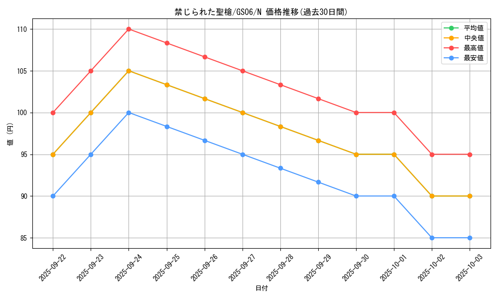 card_8970_series_16997_rarity_1_graph
