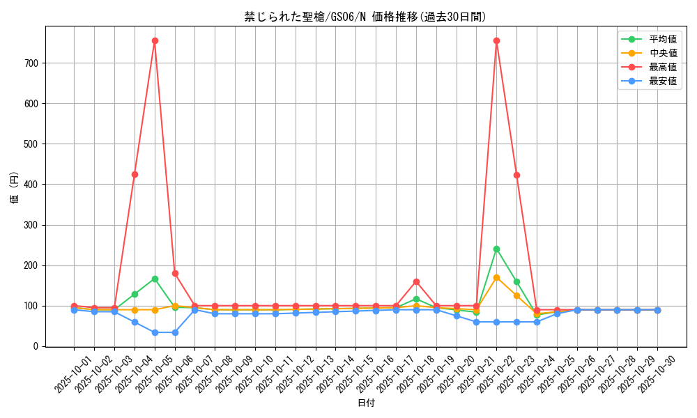 card_8970_series_16997_rarity_1_graph