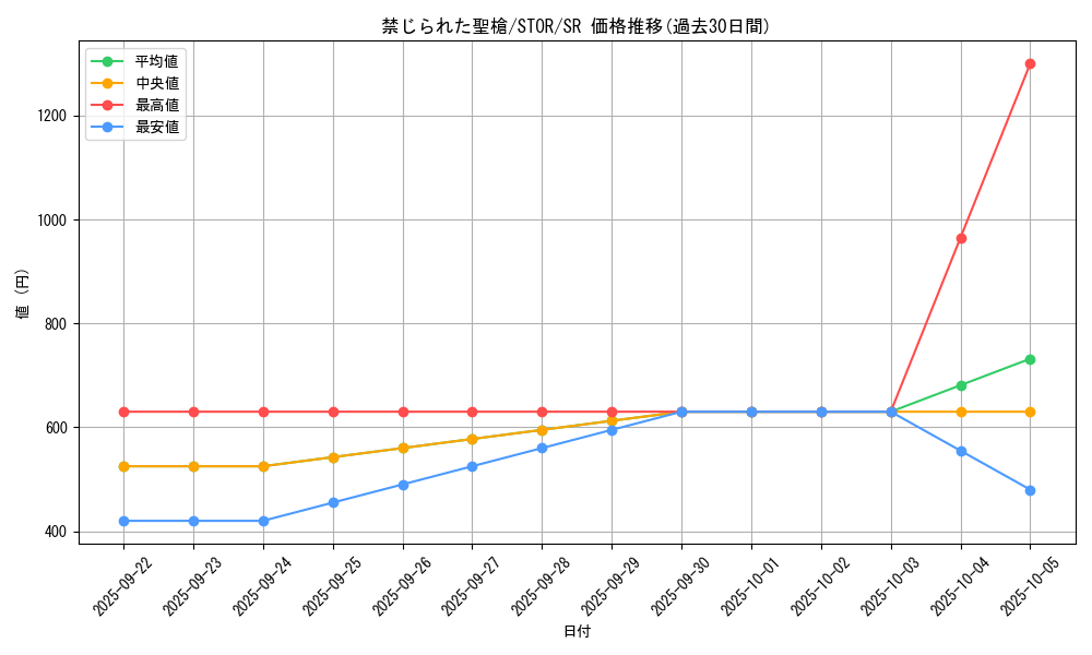card_8970_series_20423_rarity_3_graph