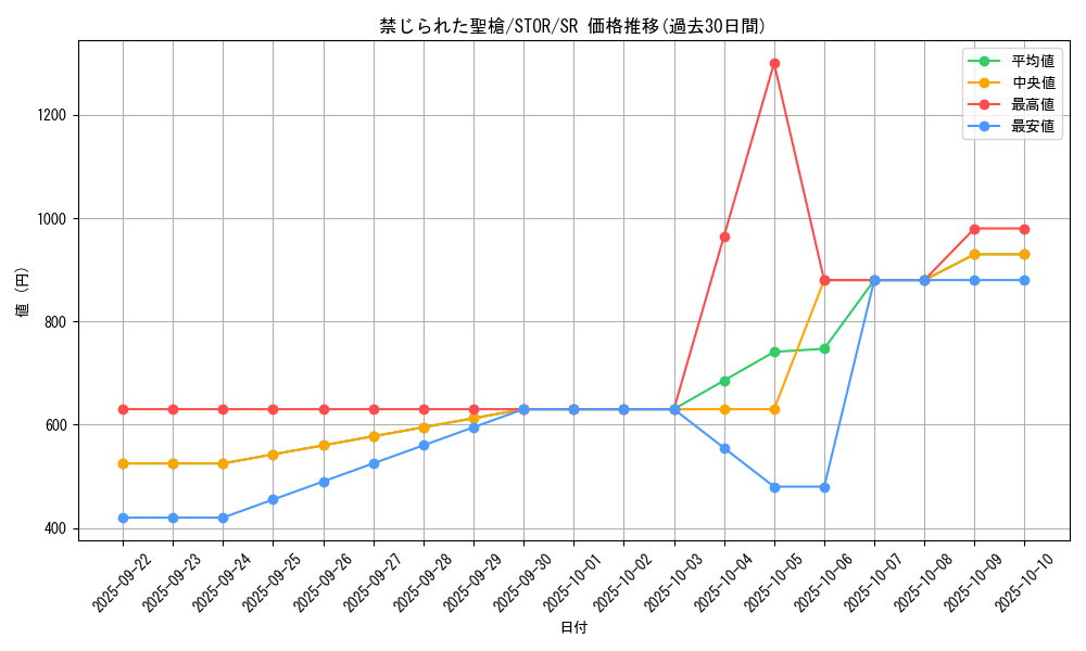 card_8970_series_20423_rarity_3_graph