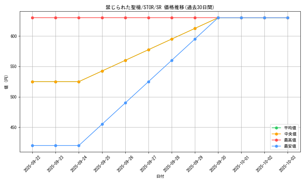 card_8970_series_20423_rarity_3_graph
