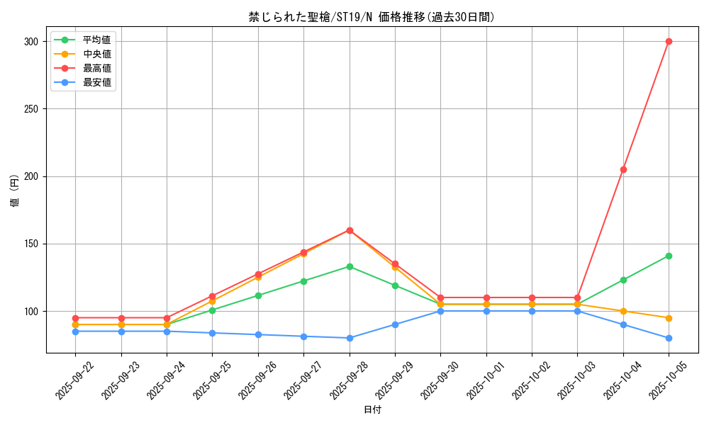 card_8970_series_9071_rarity_1_graph