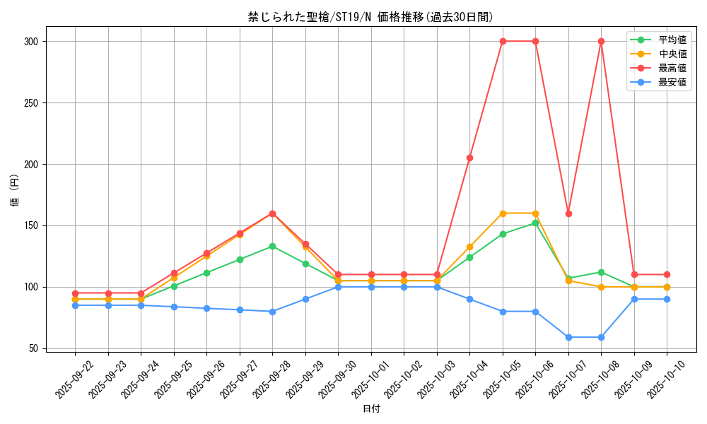 card_8970_series_9071_rarity_1_graph