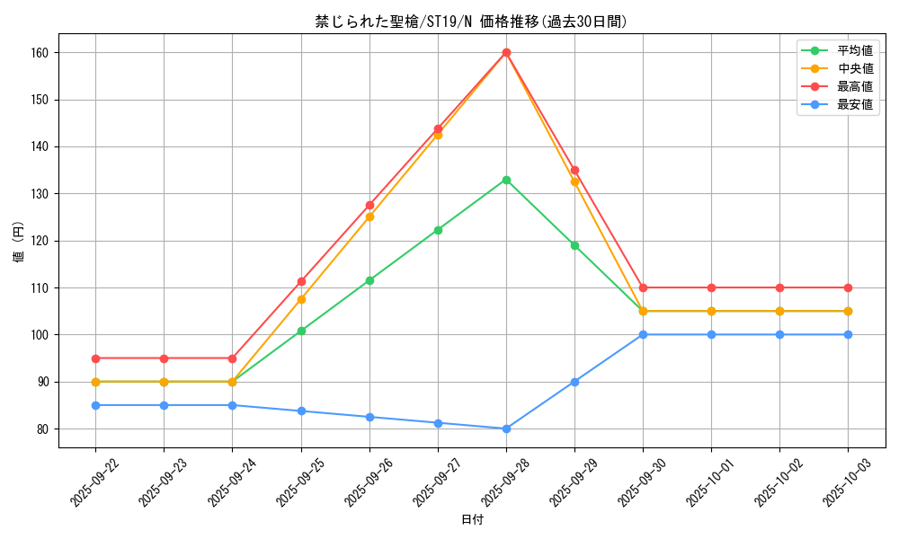 card_8970_series_9071_rarity_1_graph