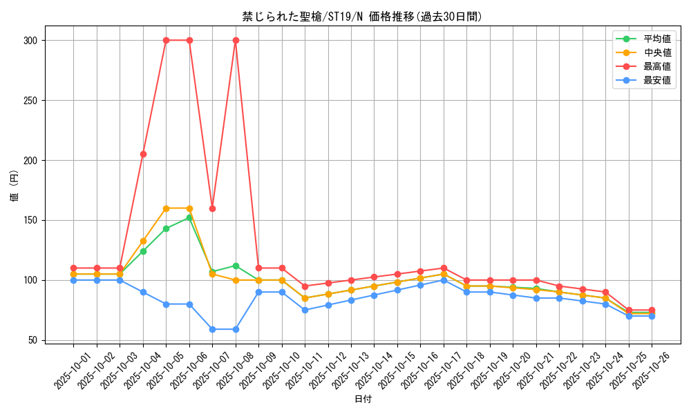 card_8970_series_9071_rarity_1_graph