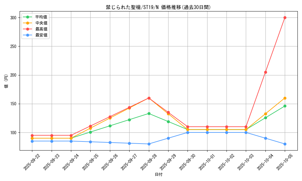 card_8970_series_9071_rarity_1_graph