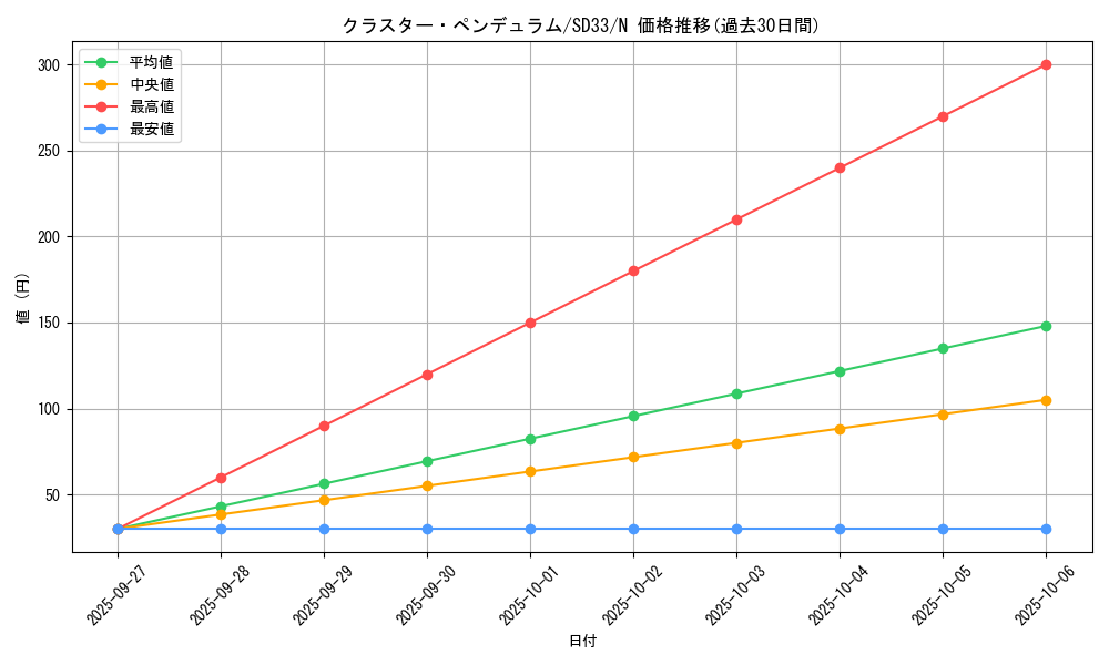 card_8971_series_11181_rarity_1_graph