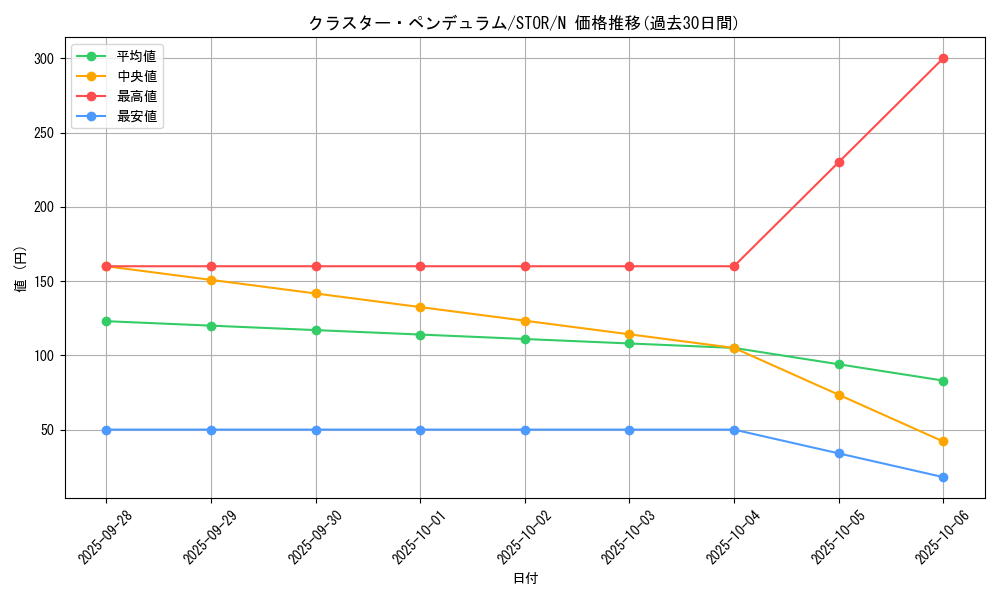 card_8971_series_20423_rarity_1_graph