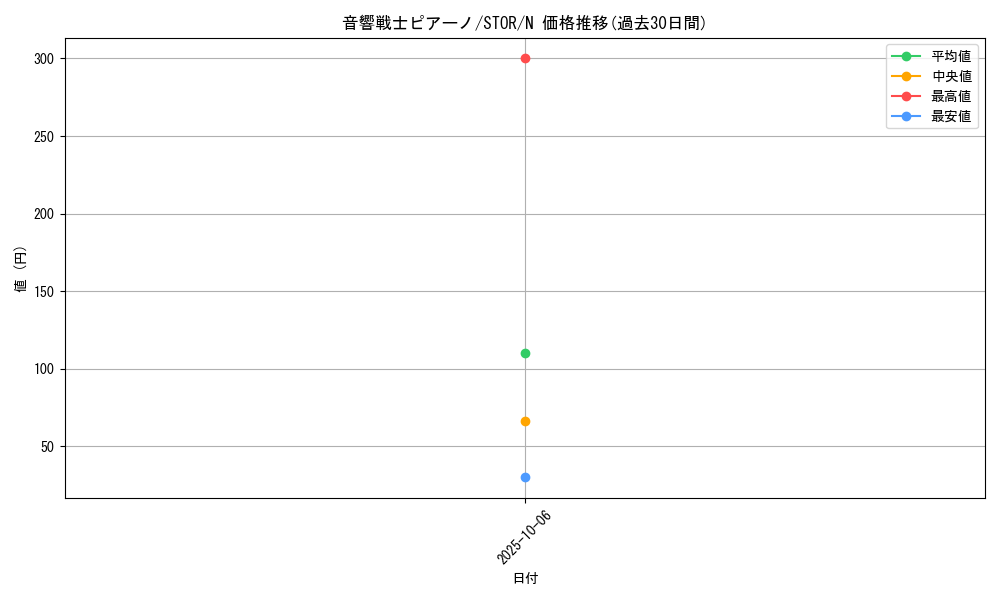 card_8974_series_20423_rarity_1_graph