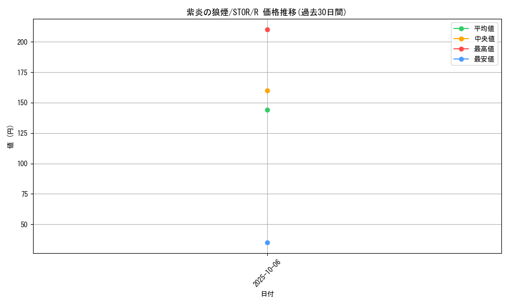 card_8977_series_20423_rarity_62_graph
