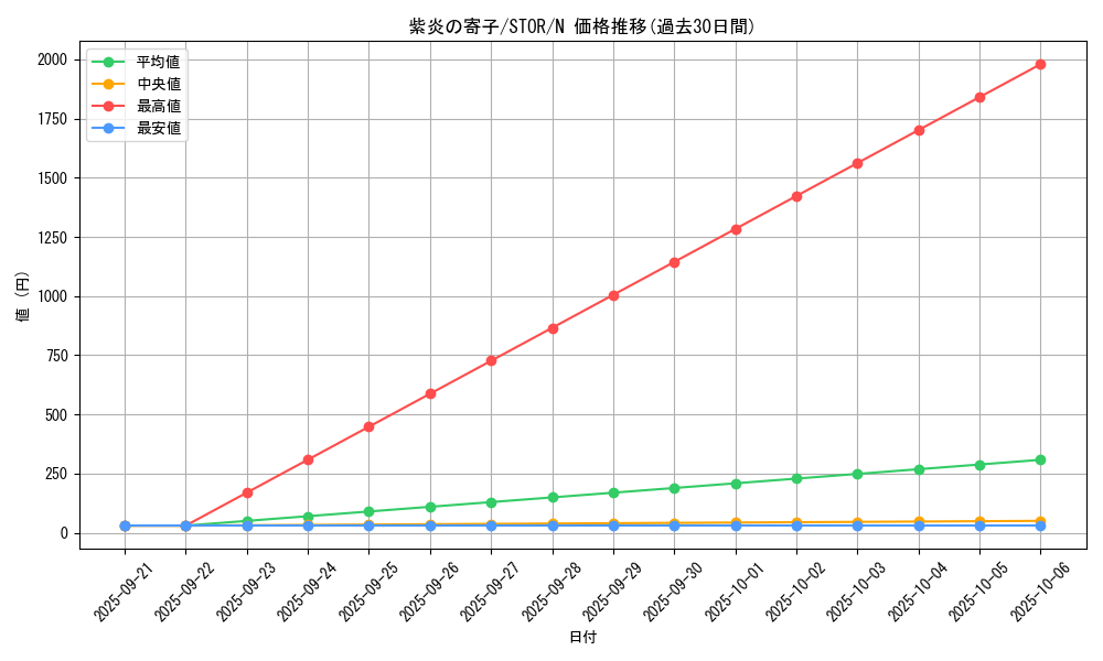 card_8978_series_20423_rarity_1_graph