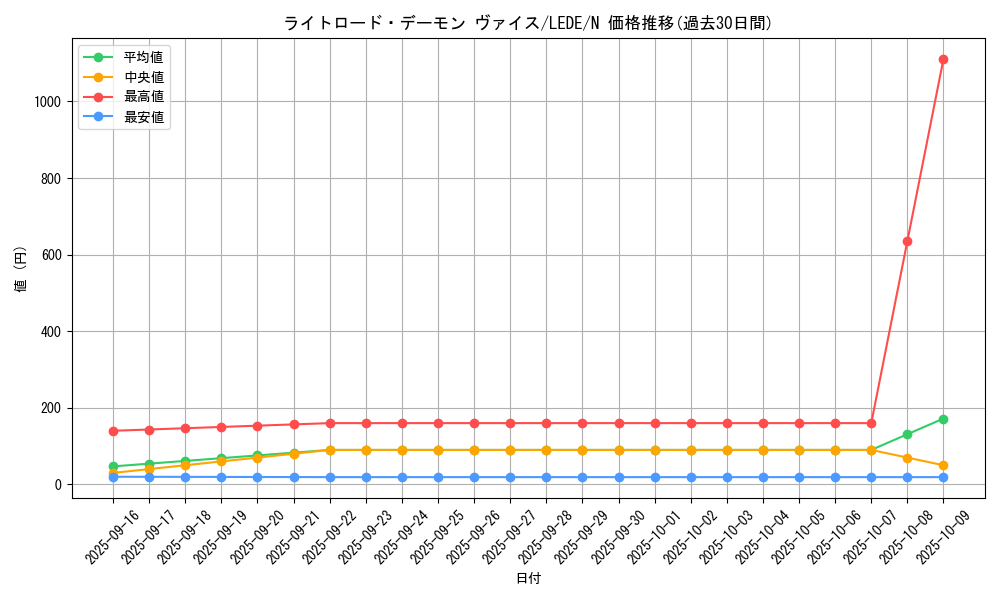 card_897_series_1581_rarity_1_graph