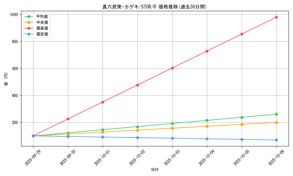 card_8981_series_20423_rarity_62_graph