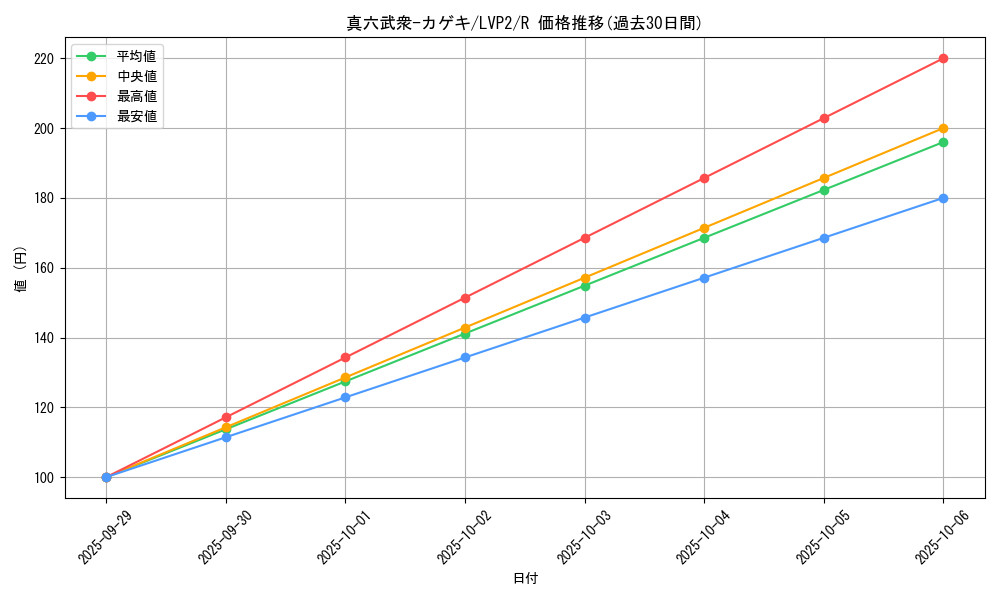 card_8981_series_9567_rarity_62_graph