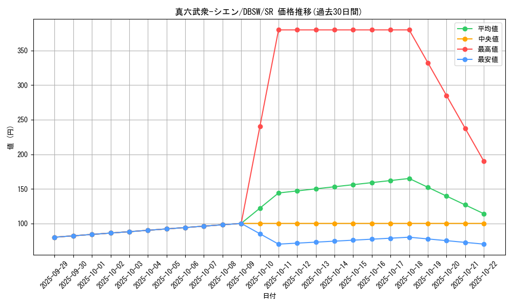 card_8983_series_11581_rarity_3_graph