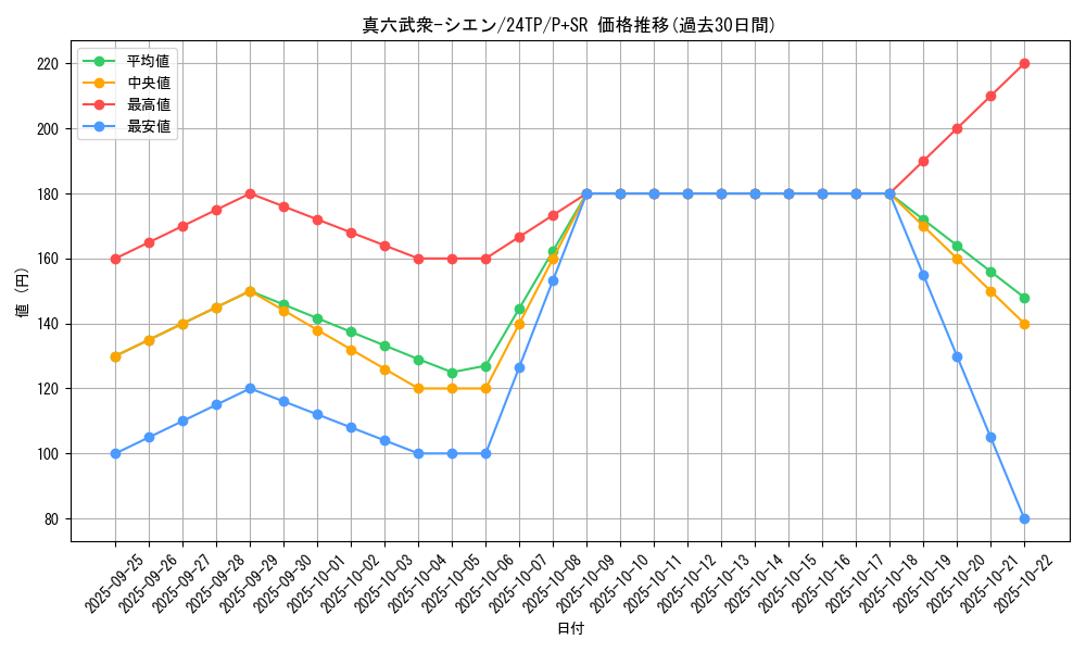 card_8983_series_1278_rarity_183_graph