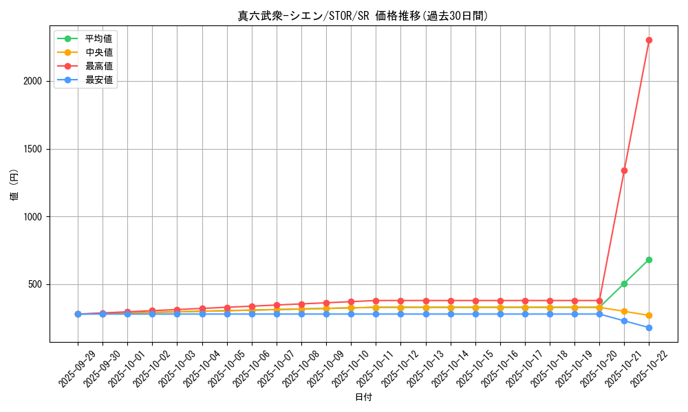 card_8983_series_20423_rarity_3_graph