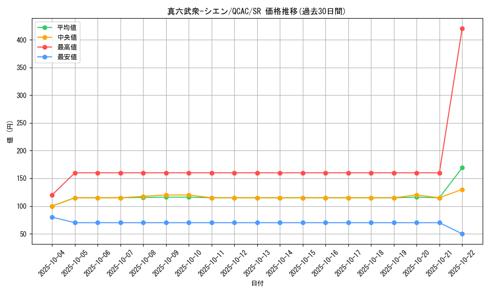 card_8983_series_2361_rarity_3_graph