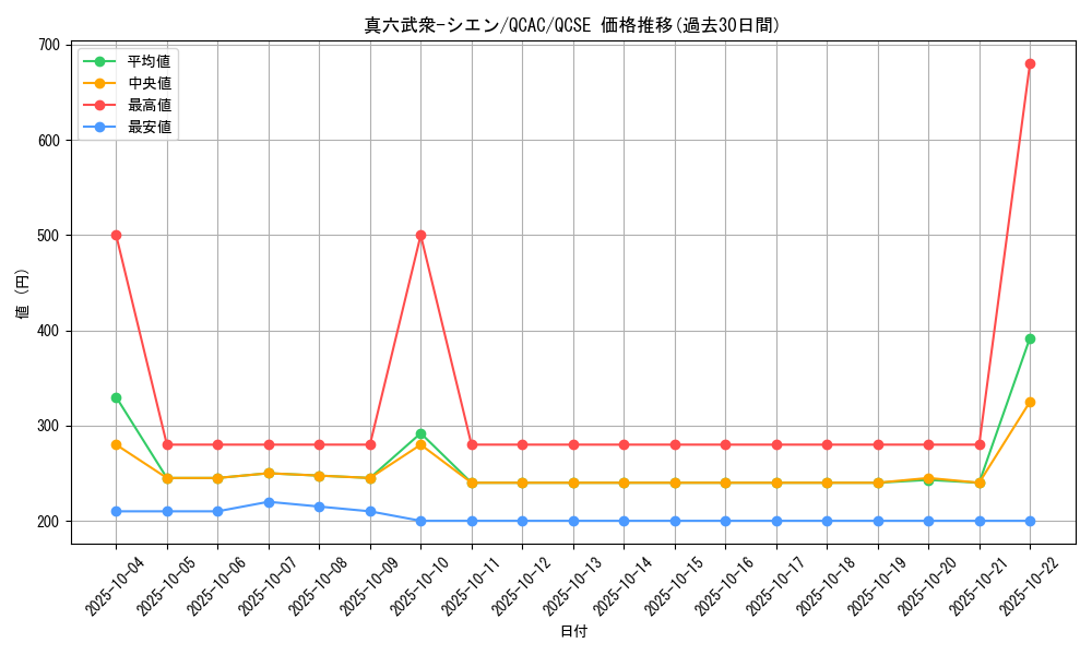 card_8983_series_2361_rarity_408_graph