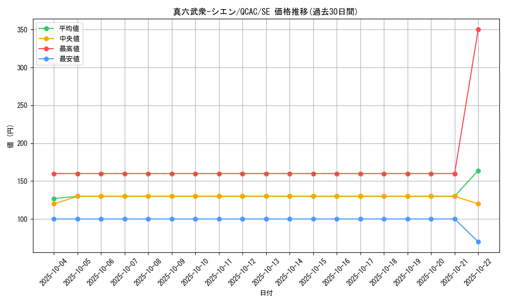 card_8983_series_2361_rarity_5_graph