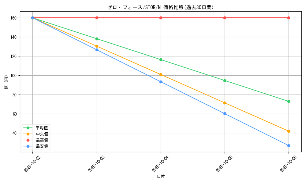 card_8989_series_20423_rarity_1_graph
