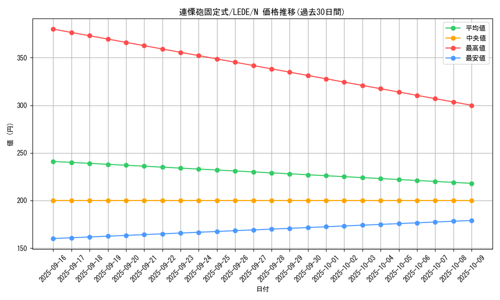 card_898_series_1581_rarity_1_graph