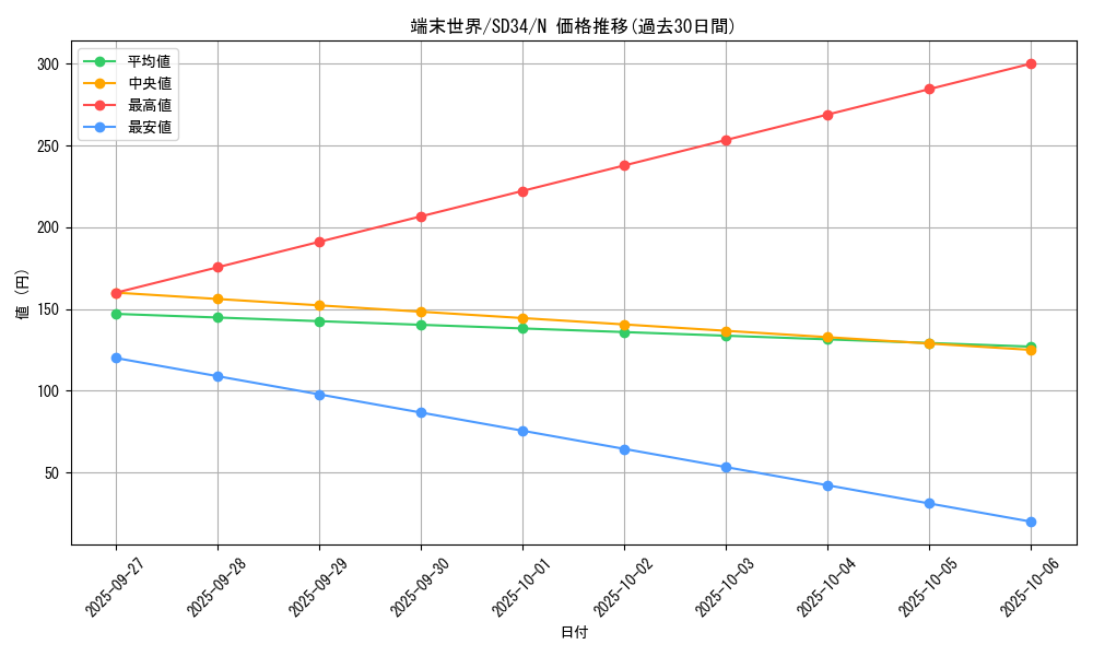card_8991_series_10316_rarity_1_graph