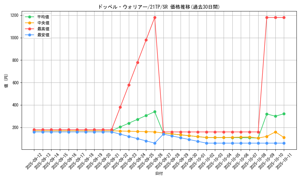 card_8994_series_10220_rarity_3_graph