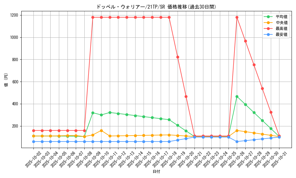 card_8994_series_10220_rarity_3_graph