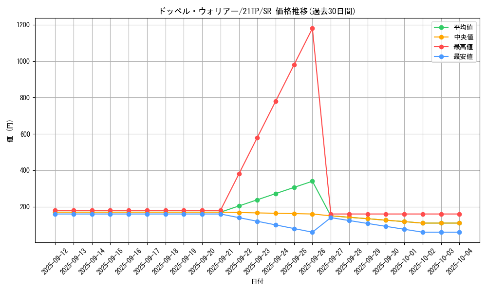 card_8994_series_10220_rarity_3_graph