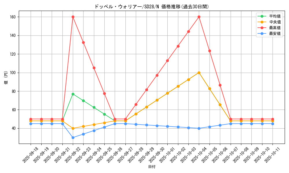 card_8994_series_15595_rarity_1_graph