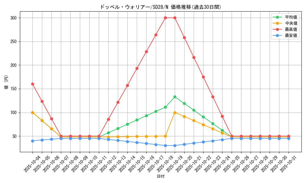 card_8994_series_15595_rarity_1_graph