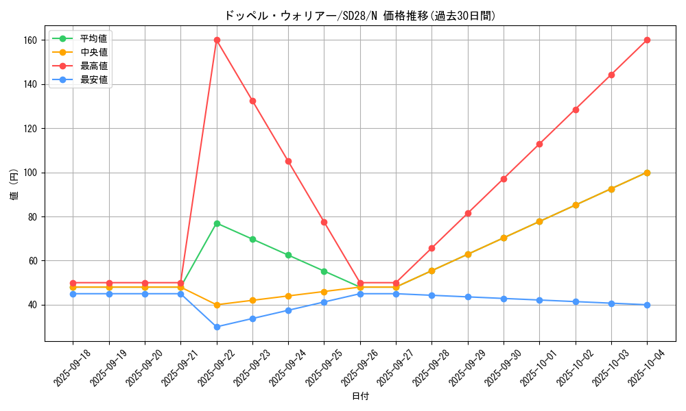 card_8994_series_15595_rarity_1_graph