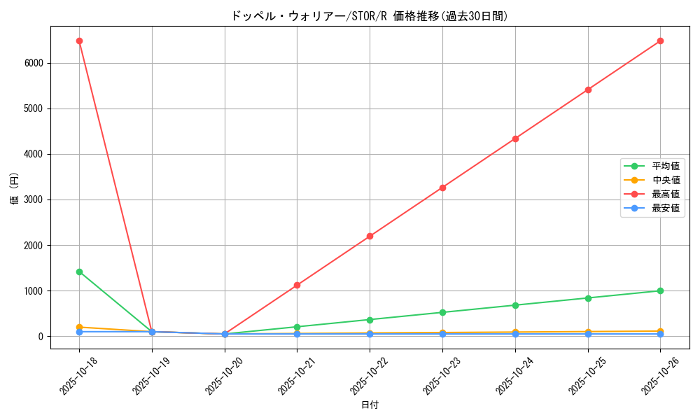 card_8994_series_20423_rarity_62_graph