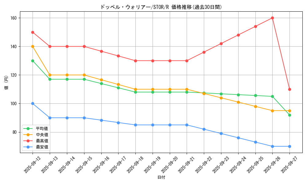 card_8994_series_20423_rarity_62_graph